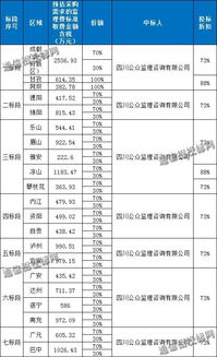 福建鐵通6.1億元勞務(wù)分包與四川電信1.57億元工程監(jiān)理及服務(wù)獨家中標分析